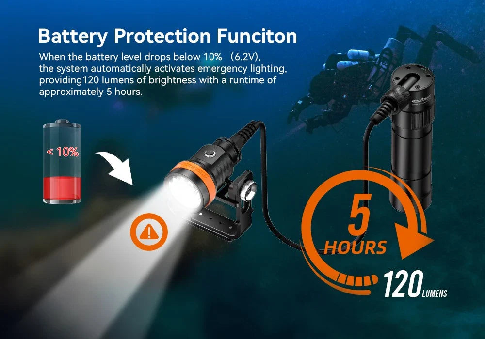 OrcaTorch D630 V2.0 Canister Dive Light / Torch 4000 Lumens