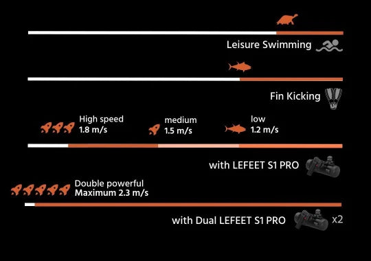Lefeet S1 Pro Water Scooter