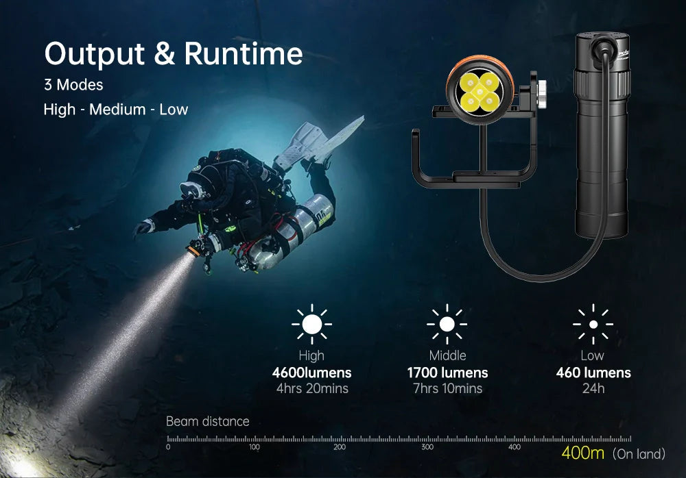 OrcaTorch D630 V2.0 Canister Dive Light / Torch 4000 Lumens