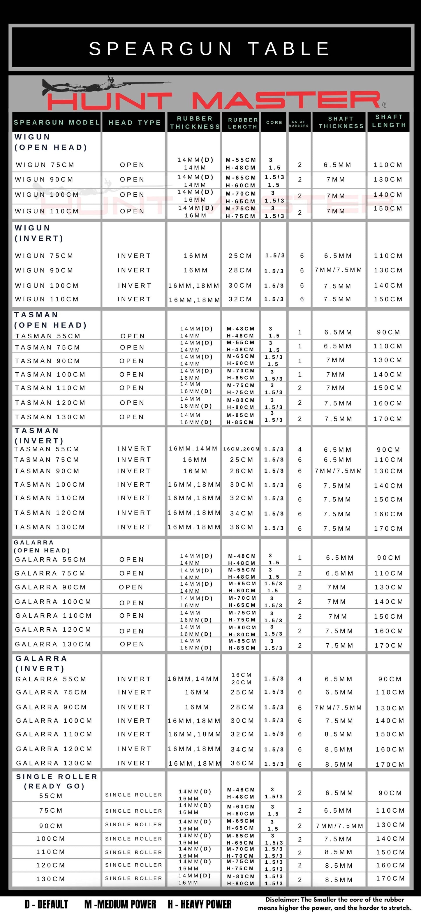 狩猎大师加拉拉碳纤维倒头鱼枪