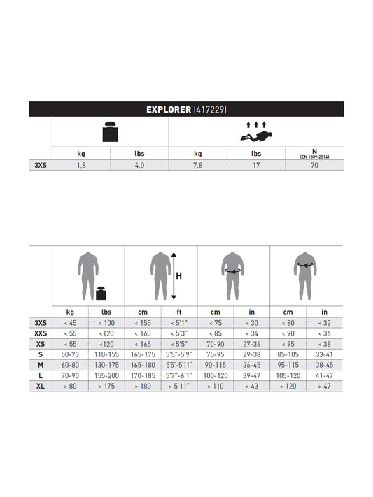 Size chart for a wetsuit labeled 'Explorer' with weight, height, and size information.