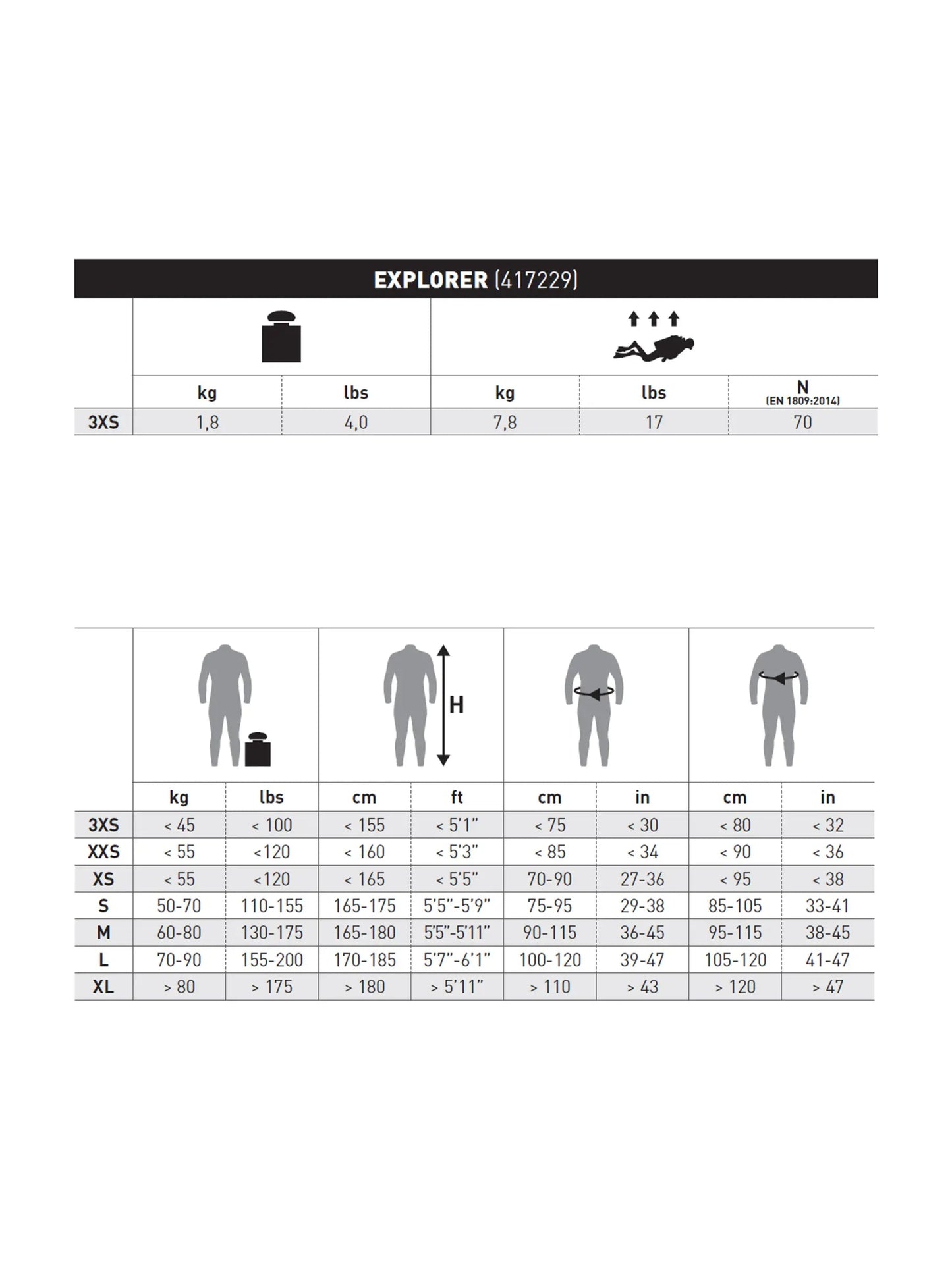 Size chart for a wetsuit labeled 'Explorer' with weight, height, and size information.