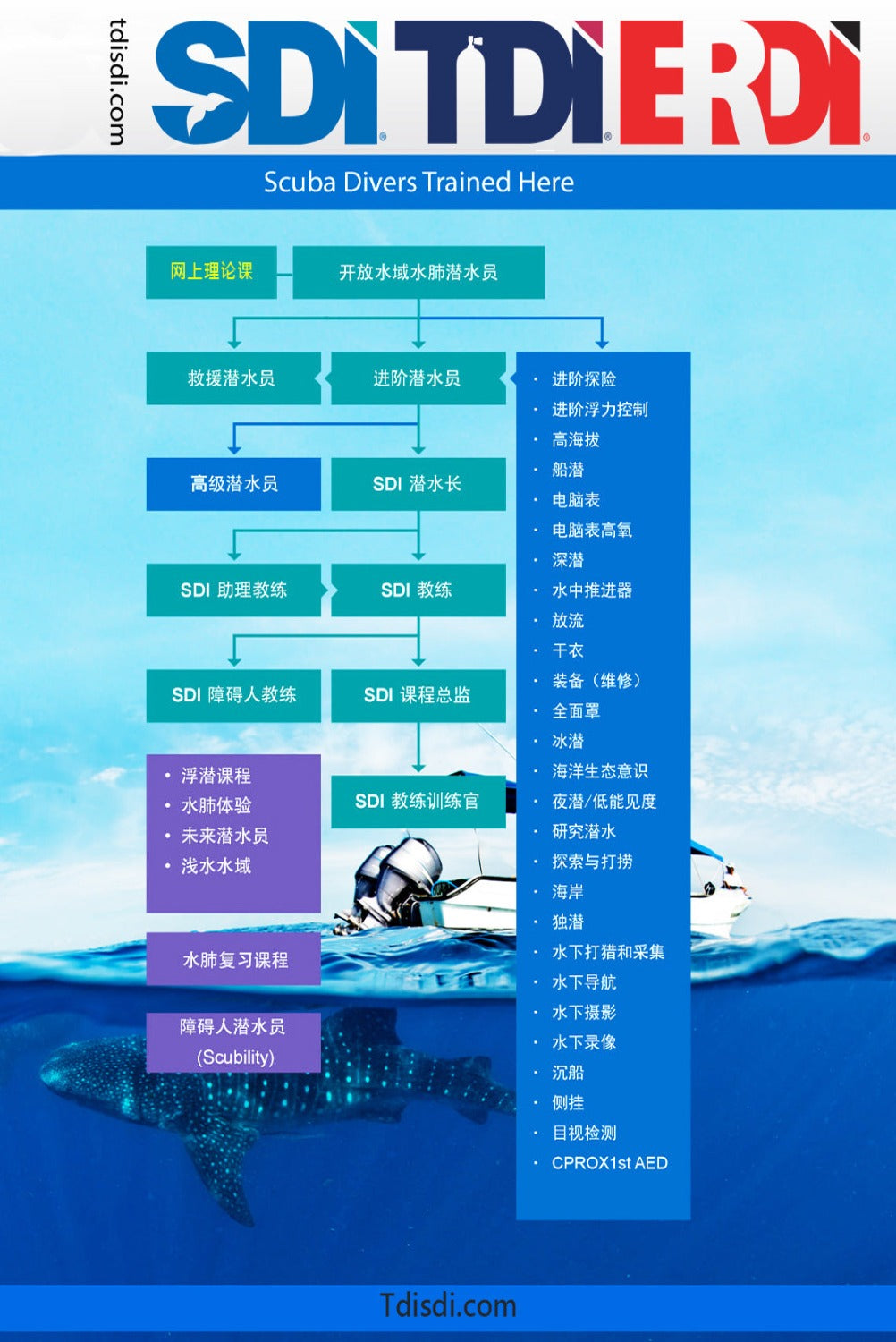 SDI Open Water Scuba Diver E-Learning Course