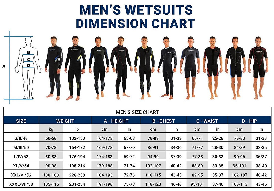 Cressi Fast Neoprene Wetsuit 5mm - Men
