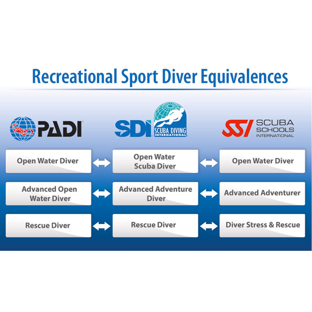 SDI Open Water Scuba Diver E-Learning Course