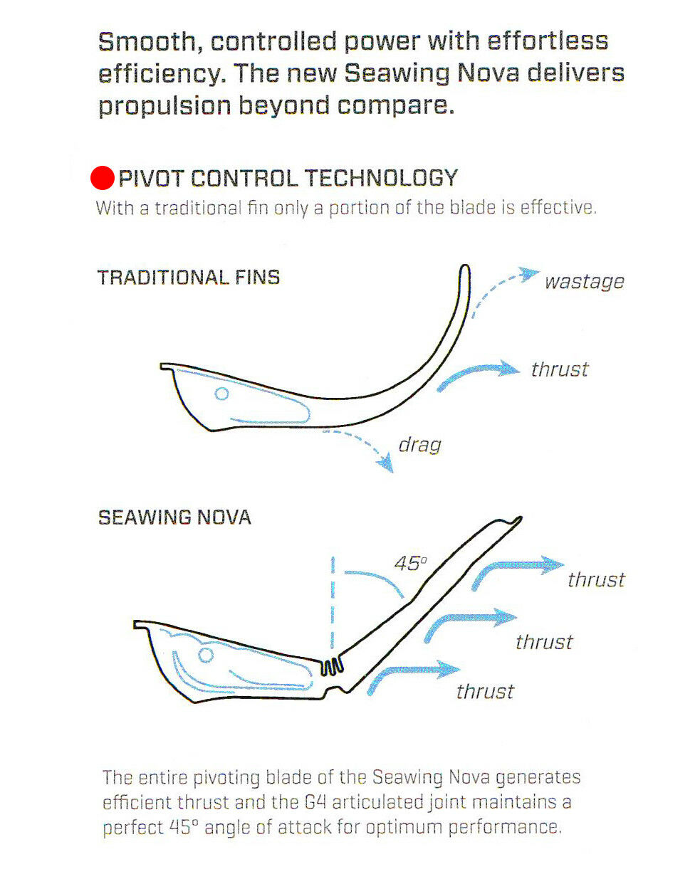 Scubapro Seawing Nova 脚蹼(白色)