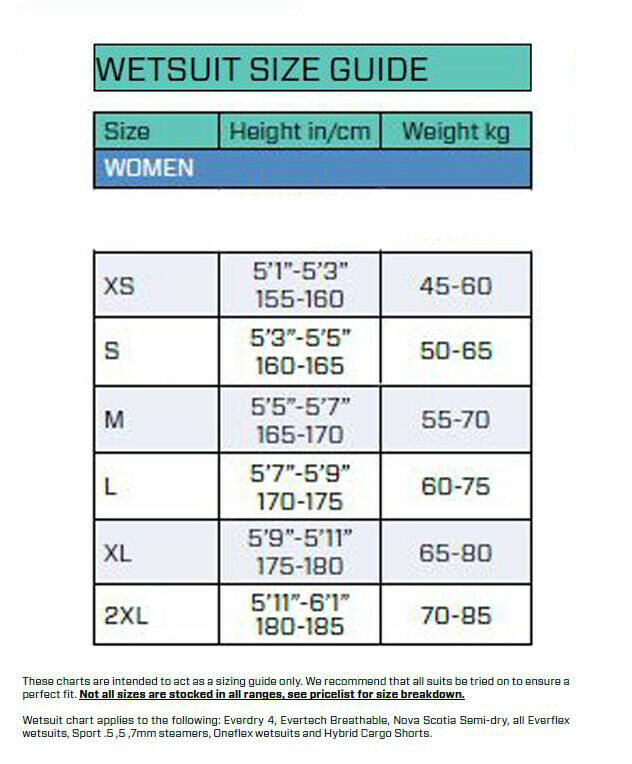 Scubapro Sport Wetsuit - 3mm - Black/ Turquoise - Women