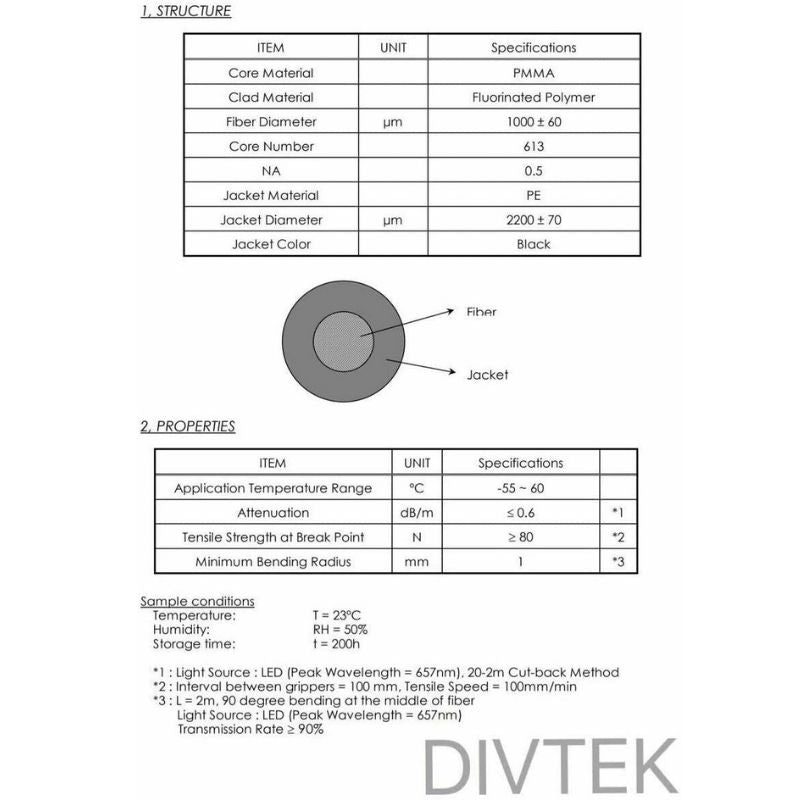 带连接器适配器套件的 Divtek 光纤电缆