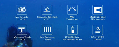 Orcatorch ZD710 MK2 Dive Light