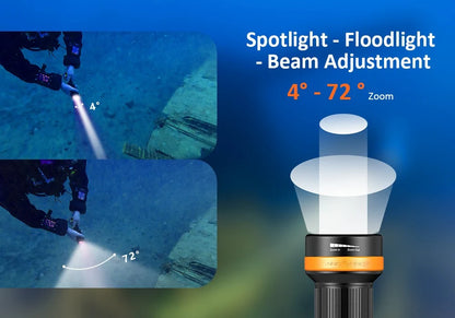 Orcatorch ZD710 MK2 Dive Light