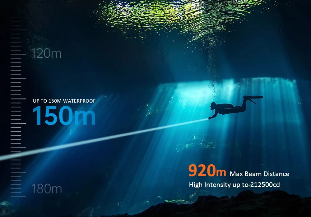 Orcatorch ZD710 MK2 Dive Light