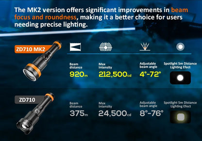 Orcatorch ZD710 MK2 Dive Light