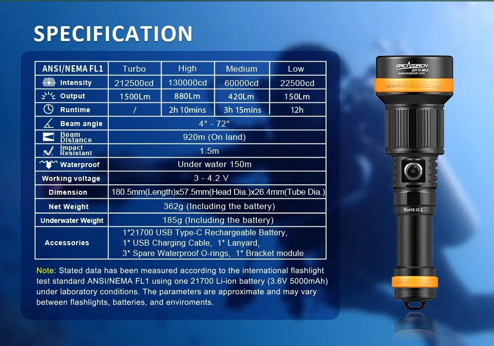Orcatorch ZD710 MK2 Dive Light