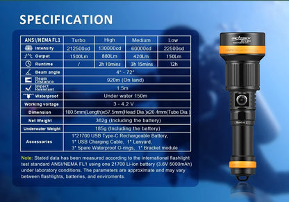Orcatorch ZD710 MK2 Dive Light