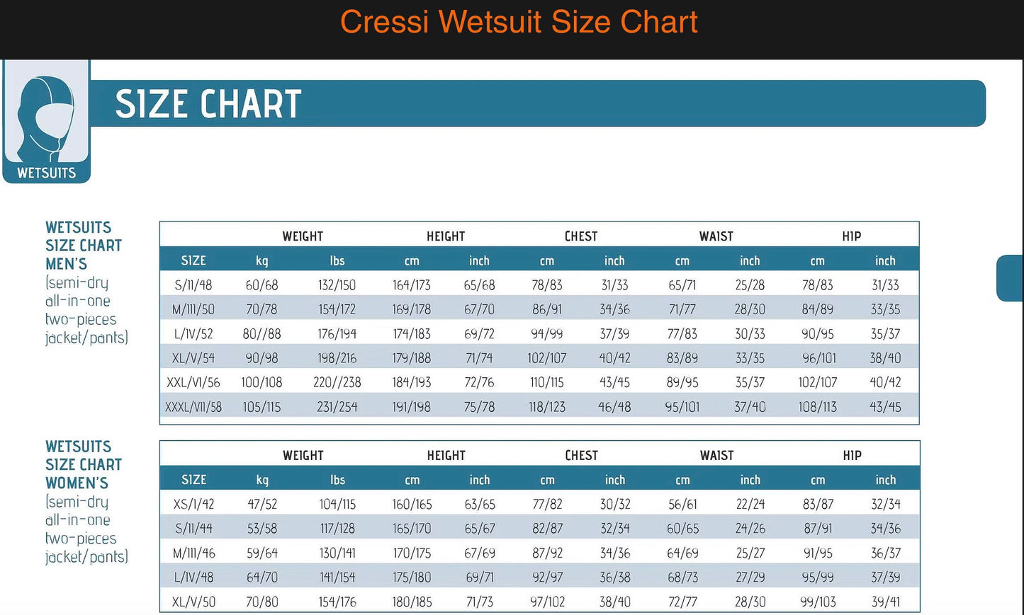 Cressi Endurance Long Sleeve Shorty Wetsuit 5mm - Men - Black