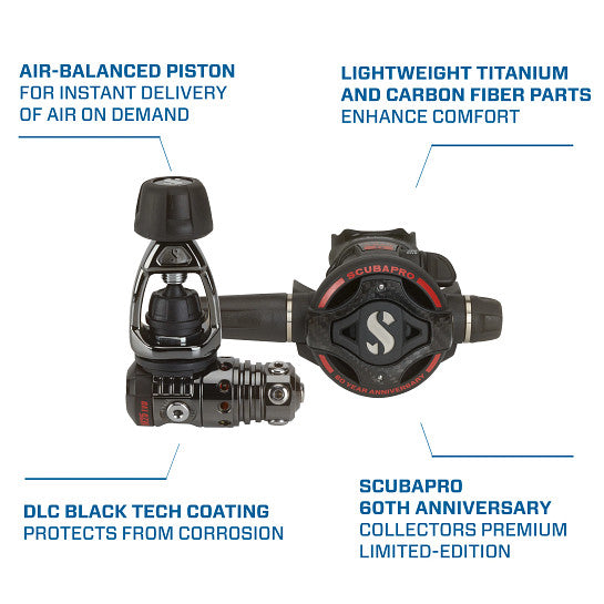 Technical feature overview highlighting titanium and Black Tech components

