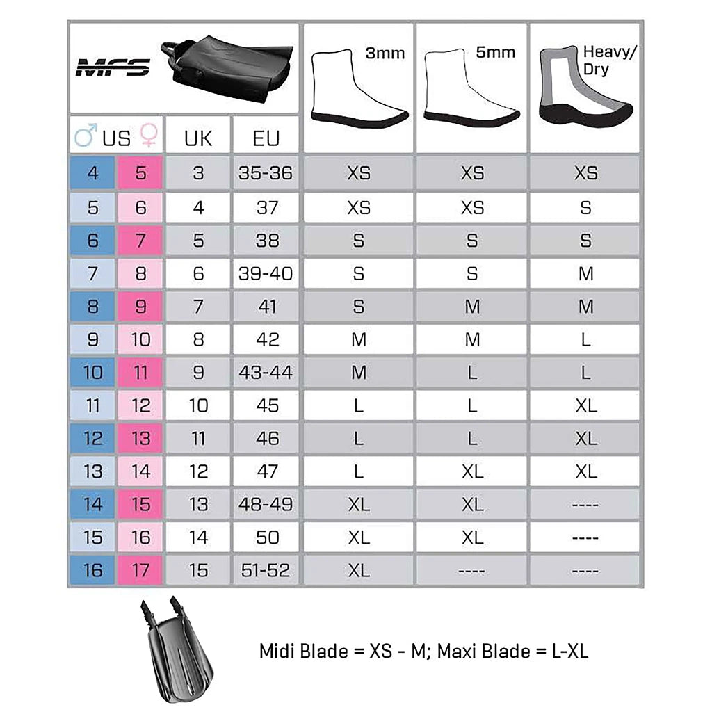 Scubapro Open Heel Boot-fit Foot Pocket for Seawing Supernova or S-tek Fin Blade - Modular Fin System MFS