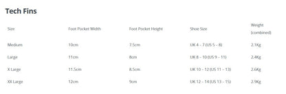 Fourth Element Tech Fins
