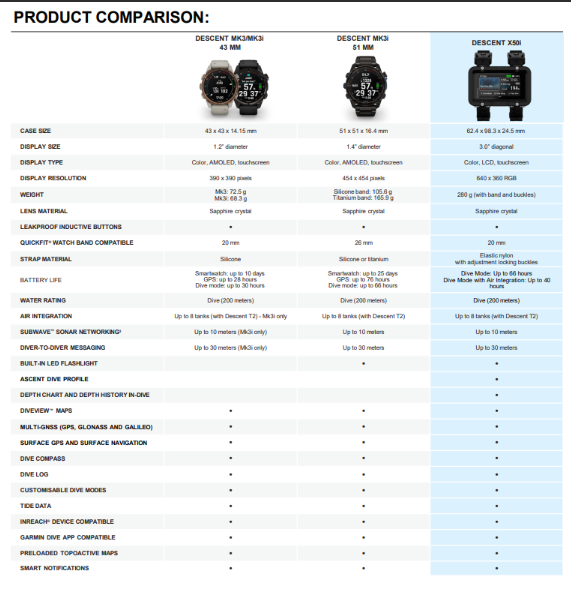 Garmin Descent™ X50i Premium Dive Computer - Pre-order Only