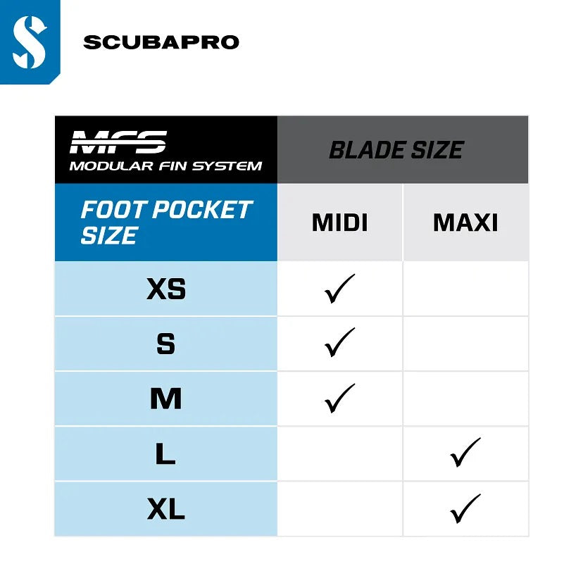 Scubapro Full Foot Pocket Modular Fin System