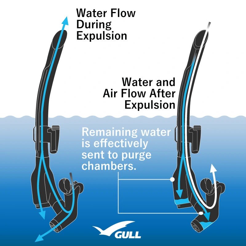 Gull Super Bullet Snorkel - Infinity DiveGull Super Bullet SnorkelGull