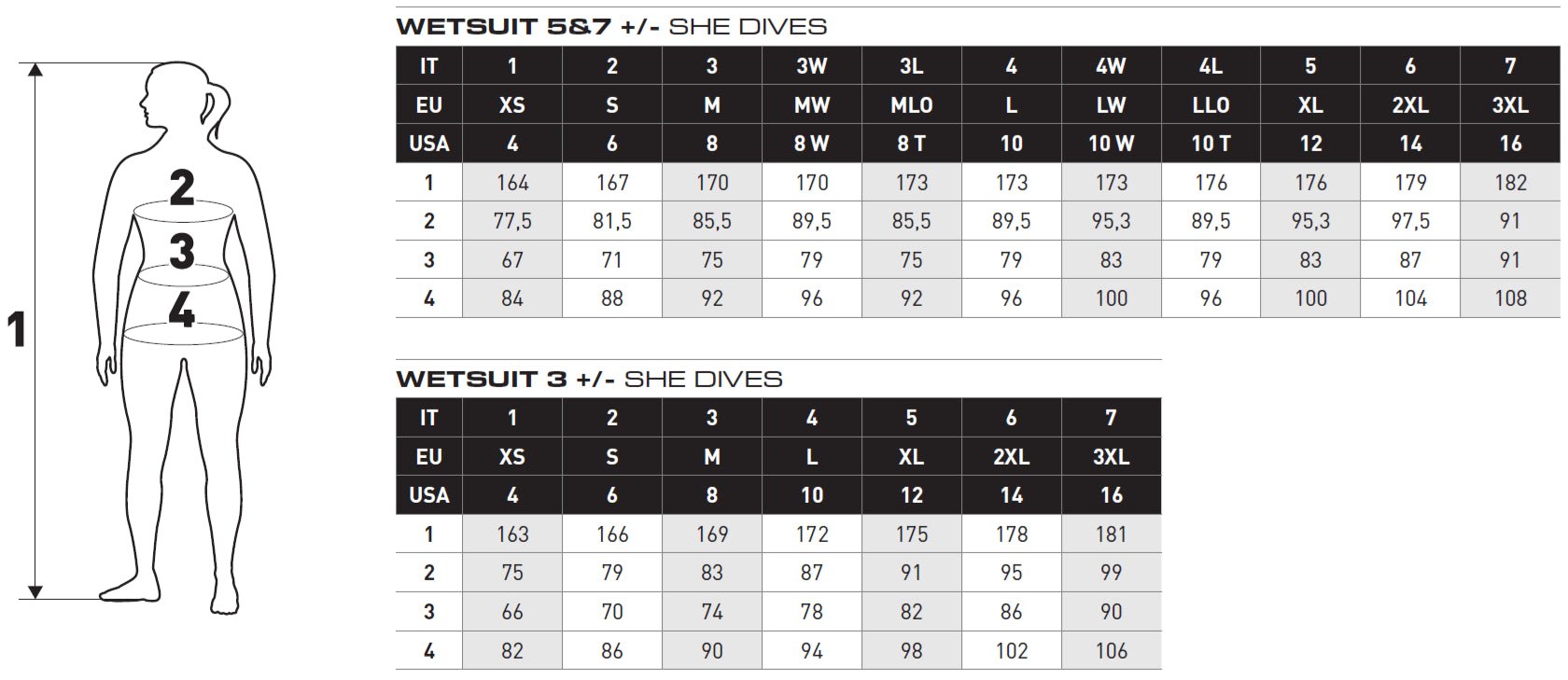 Mares Evolution She Dives Water Sport or Diving Wetsuit 7mm - Women - Infinity DiveMares Evolution She Dives Water Sport or Diving Wetsuit 7mm - WomenMares