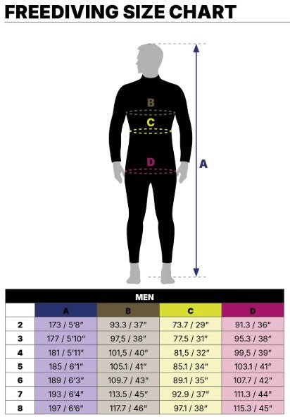 Mares Polygon 3.0 Wetsuit 3mm for Spearfishing - Infinity DiveMares Polygon 3.0 Wetsuit 3mm for SpearfishingMares