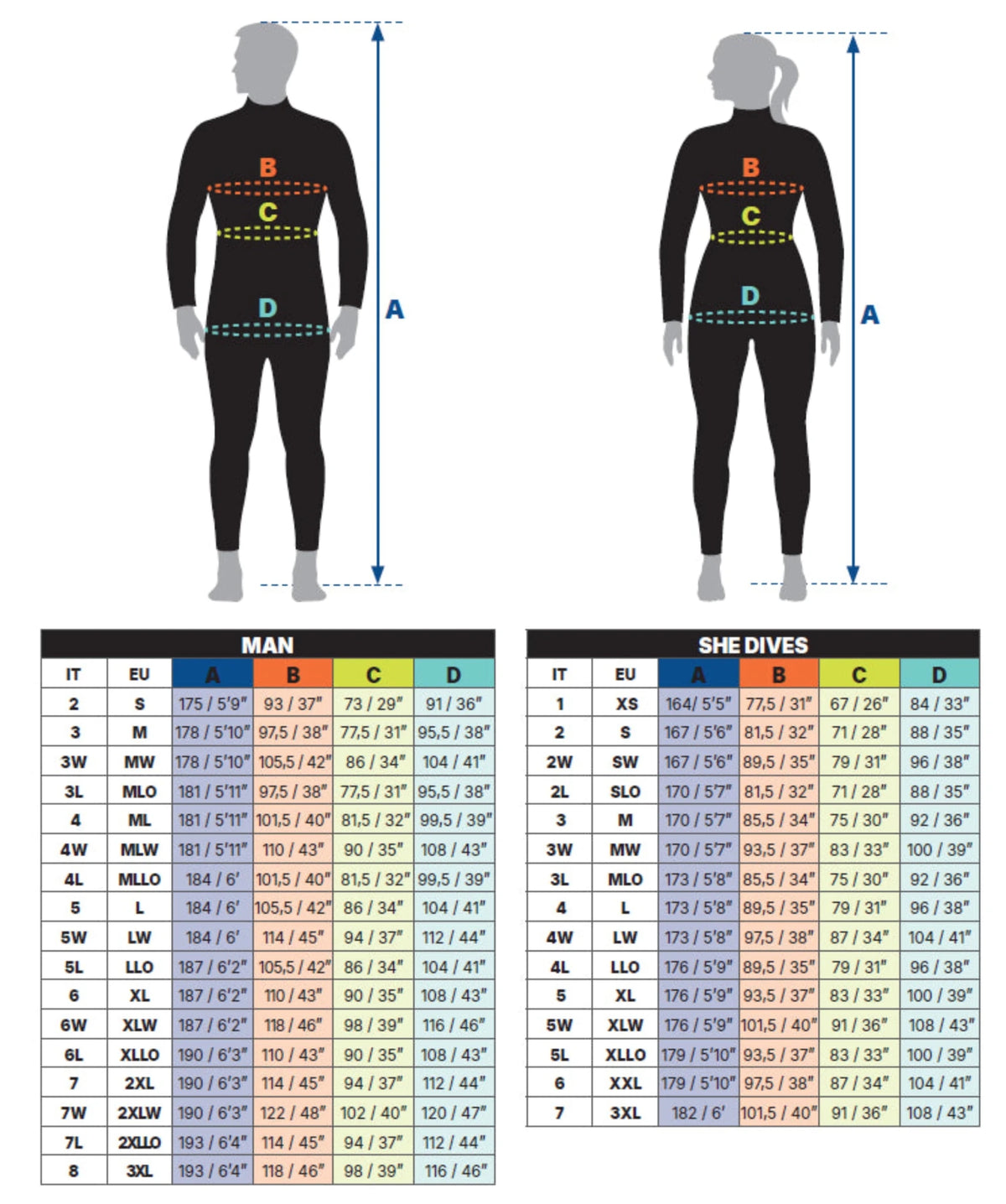 Mares Rover Overall Wetsuit 3mm - Unisex - Infinity DiveMares Rover Overall Wetsuit 3mm - UnisexMares