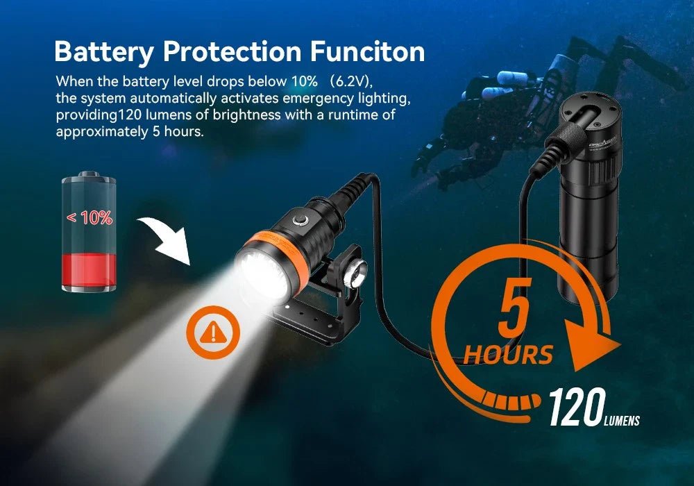 OrcaTorch D630 V2.0 Canister Dive Light / Torch 4000 Lumens - Infinity DiveOrcaTorch D630 V2.0 Canister Dive Light / Torch 4000 LumensOrcatorch