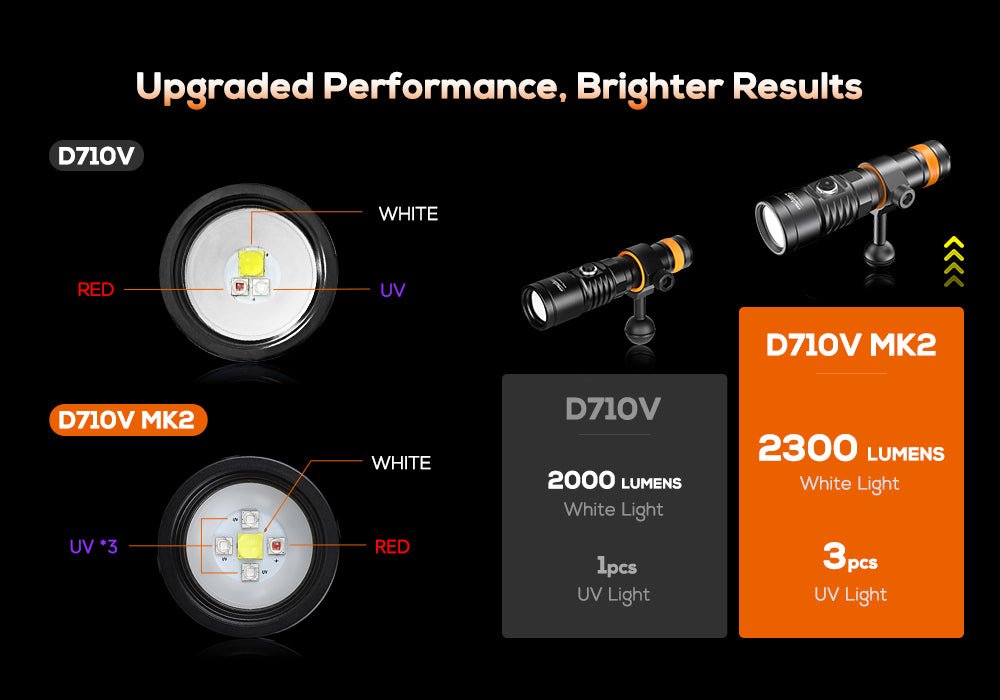 Orcatorch D710V MK2 Underwater Video Light - Infinity DiveOrcatorch D710V MK2 Underwater Video LightOrcatorch