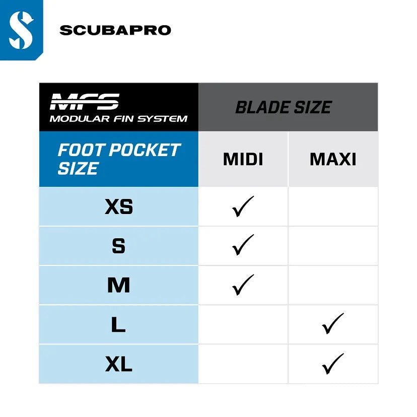 Scubapro Full Foot Pocket Modular Fin System - Infinity DiveScubapro Full Foot Pocket Modular Fin SystemScubapro