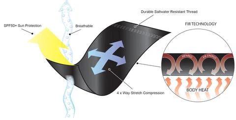 Sharkskin Thermal Flex Socks