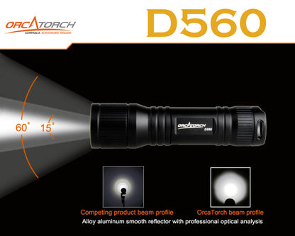 OrcaTorch D560 面罩手电筒 / 630 真流明