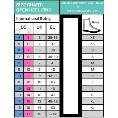 Scubapro Go 运动脚蹼（绿松石色）/Scubapro Delta 5mm 拉链靴