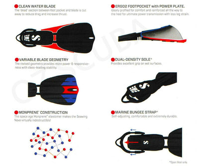 Scubapro Seawing Nova 脚蹼（白色）