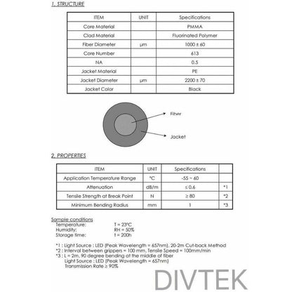 带连接器适配器套件的 Divtek 光纤电缆