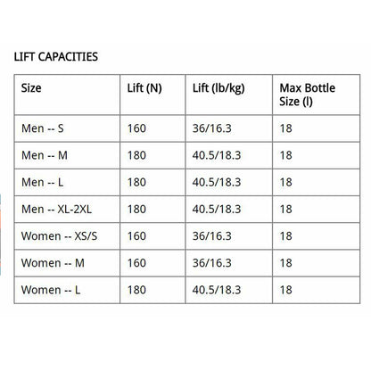 Lift capacity reference chart for different BCD sizes
