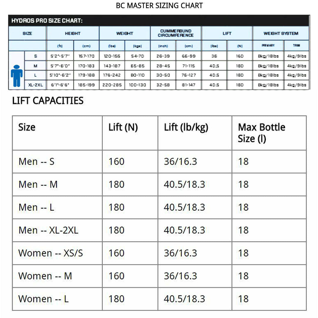 Reference chart for sizing and lift capacity selection

