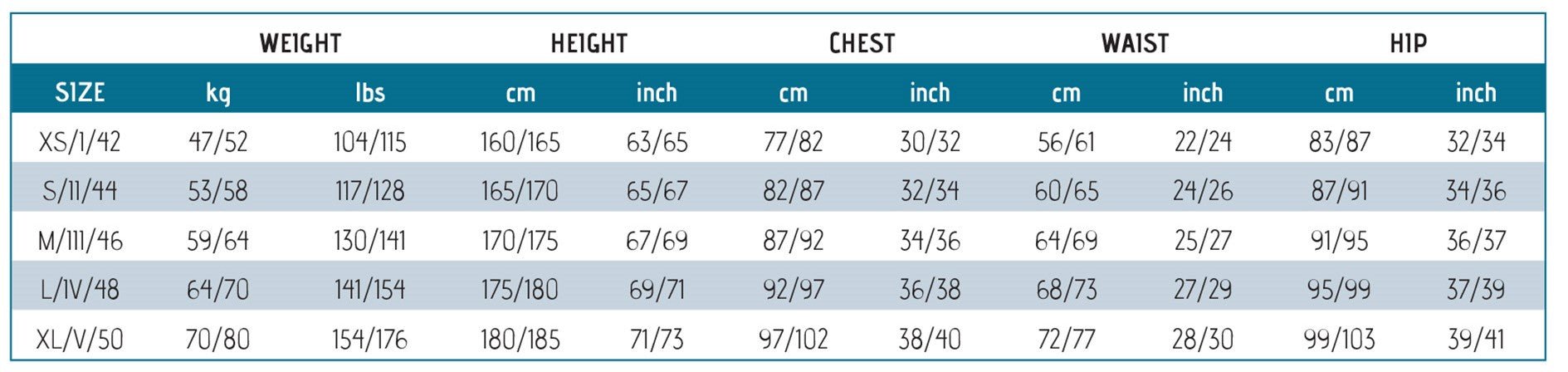 Cressi Maya Lady Neoprene Wetsuit 7mm - Women - Infinity DiveCressi Maya Lady Neoprene Wetsuit 7mm - WomenCressi