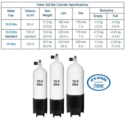 Faber Steel Dive Tank Cylinder 10.5L - 232 Bar Standard - Infinity DiveFaber Steel Dive Tank Cylinder 10.5L - 232 Bar StandardFaber
