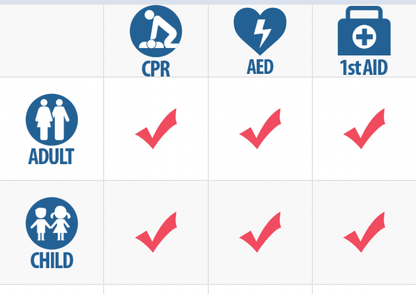 First Response Training - Adult, Child Emergency Care Course - Infinity DiveFirst Response Training - Adult, Child Emergency Care CourseInfinityDive