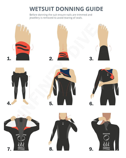 Fourth Element Proteus II 5mm Wetsuit - Women - Infinity DiveFourth Element Proteus II 5mm Wetsuit - WomenFourth Element