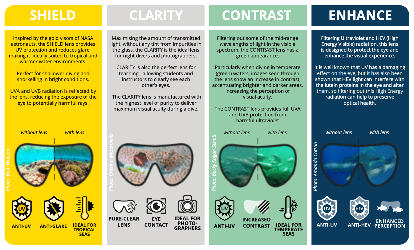 Fourth Element Scout Mask - White - Infinity DiveFourth Element Scout Mask - WhiteFourth Element