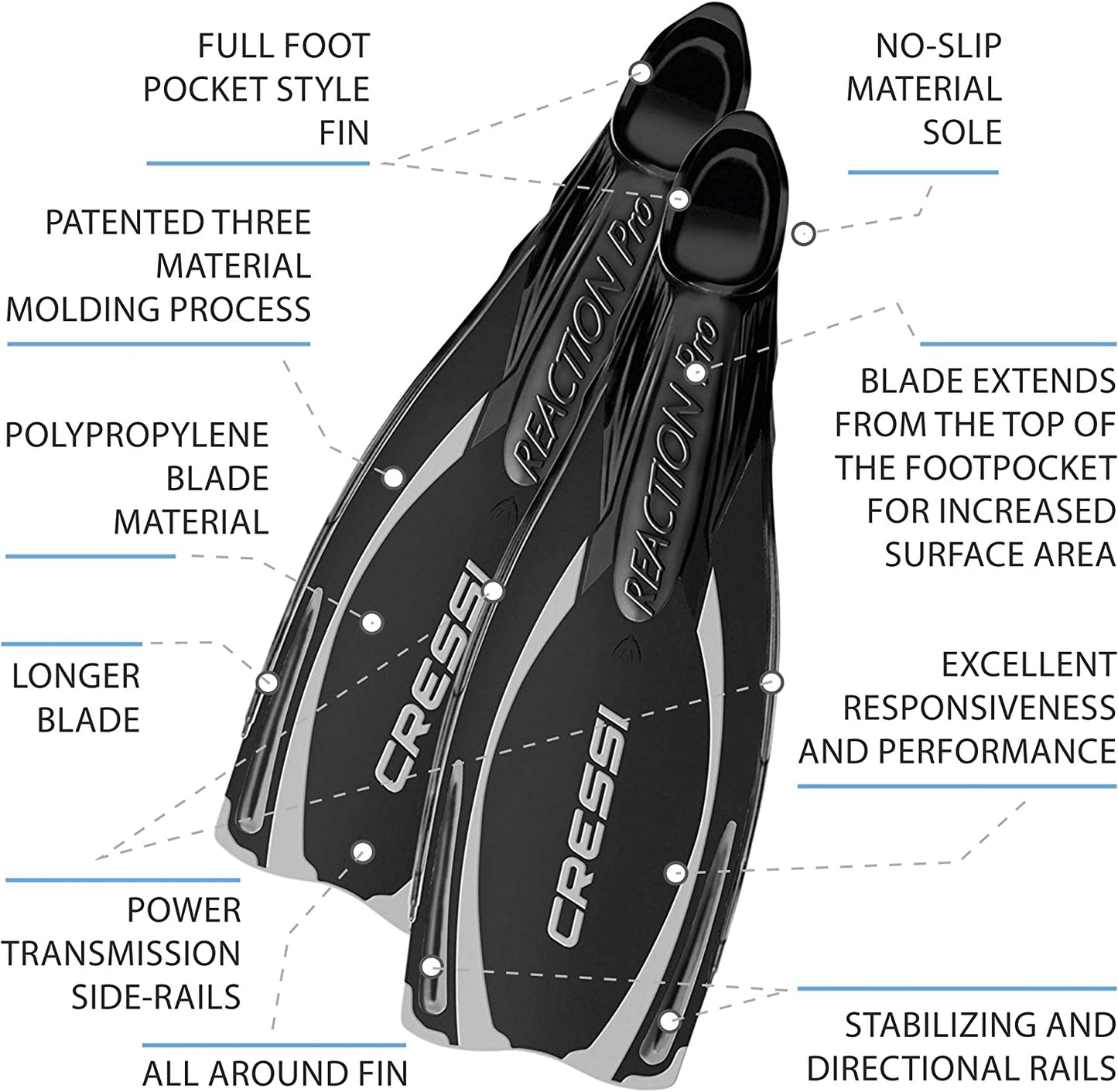 infinity-dive-cressi-reaction-pro-diving-fins-feature-guide
