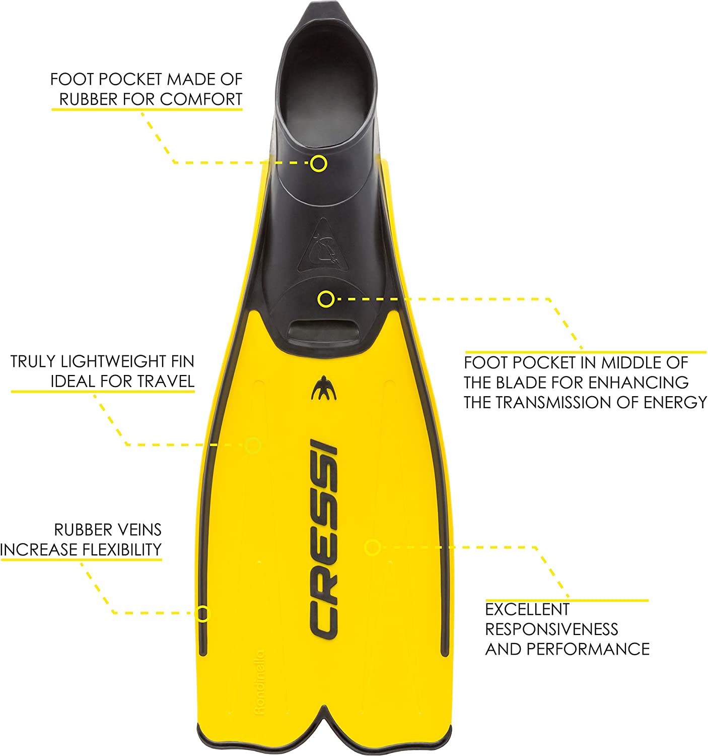 infinity-dive-cressi-rondinella-snorkelling-fins-feature-guide