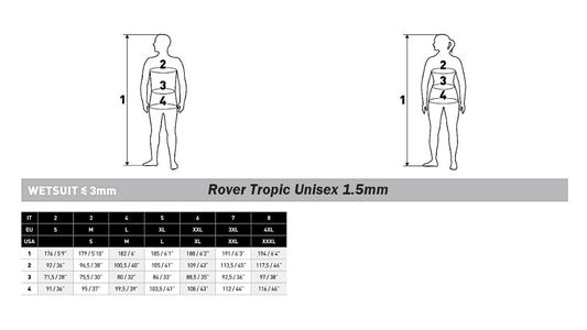 Mares Rover Tropic Wetsuit 1.5mm - Unisex - Infinity DiveMares Rover Tropic Wetsuit 1.5mm - UnisexMares