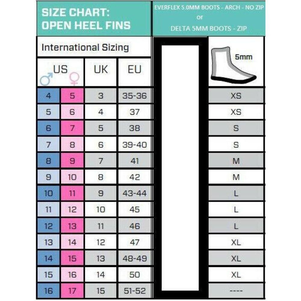 Scubapro Go Sport Fins (Turquoise) / Scubapro Delta 5mm Zip Boots - Infinity DiveScubapro Go Sport Fins (Turquoise) / Scubapro Delta 5mm Zip BootsScubapro