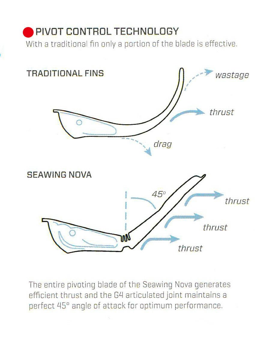 Scubapro Seawing Nova Fins - Black - Infinity DiveScubapro Seawing Nova Fins - BlackScubapro