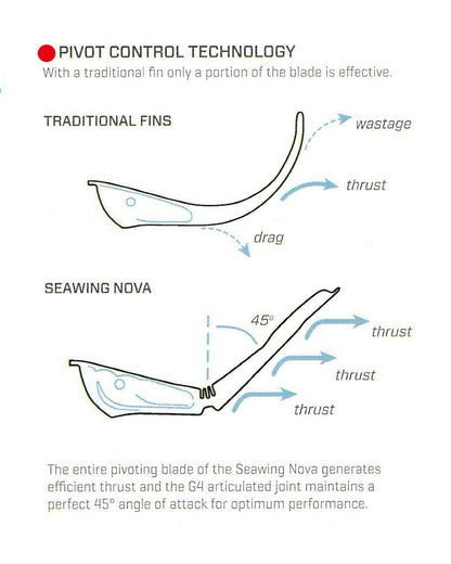 Scubapro Seawing Nova Fins - Black - Infinity DiveScubapro Seawing Nova Fins - BlackScubapro