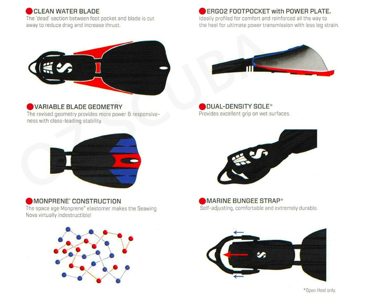 Scubapro Seawing Nova Fins - Pink - Infinity DiveScubapro Seawing Nova Fins - PinkScubapro